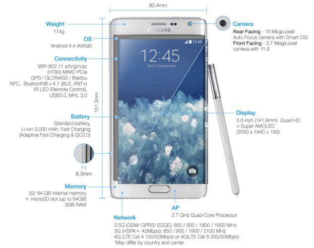 Samsung SM-N915 Galaxy Note Edge. Запчасти и комплектующие в Akstoria